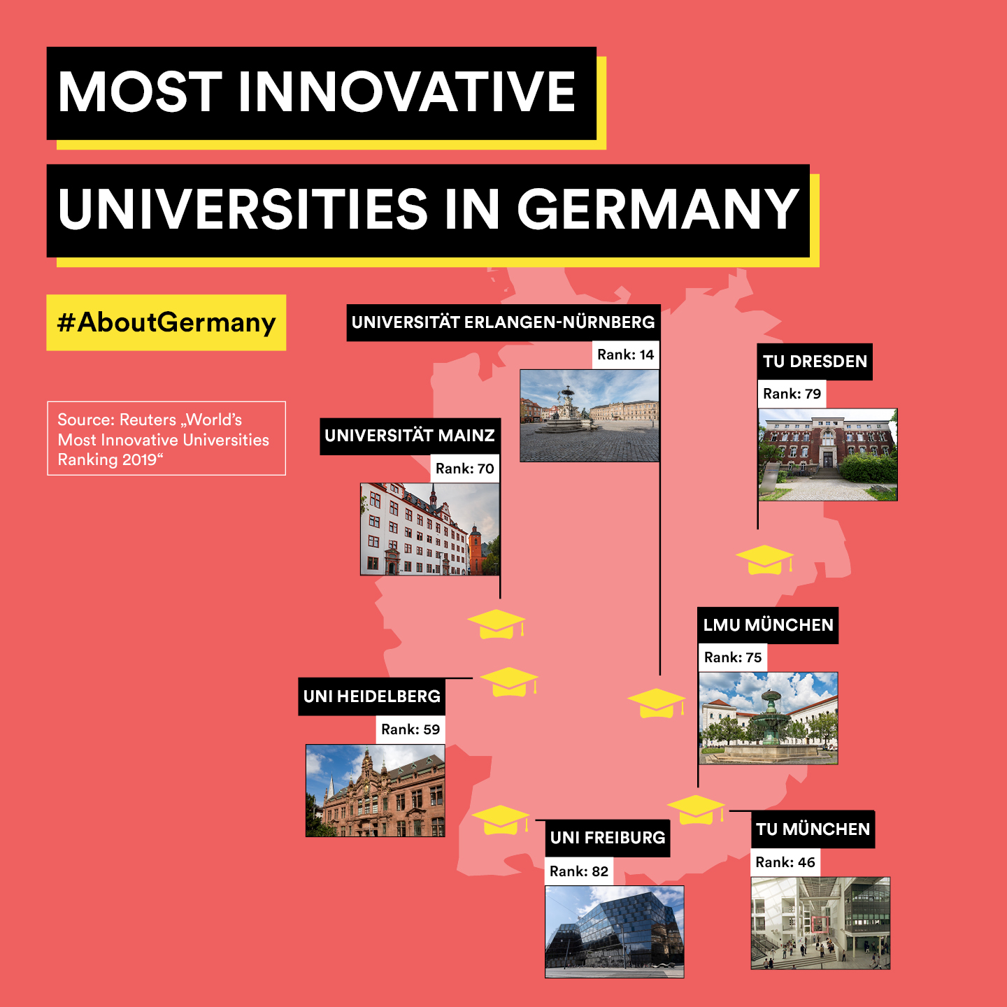 Most innovative universities in Germany
